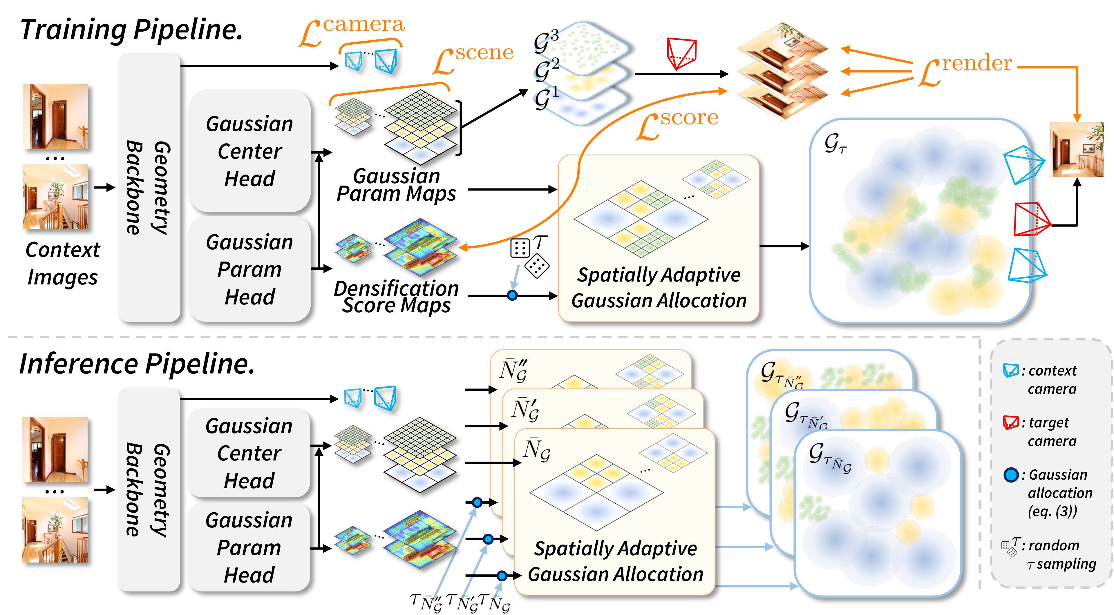 Method overview