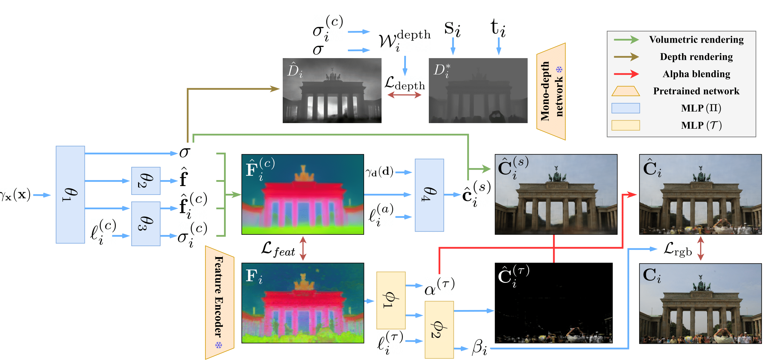 Model Overview